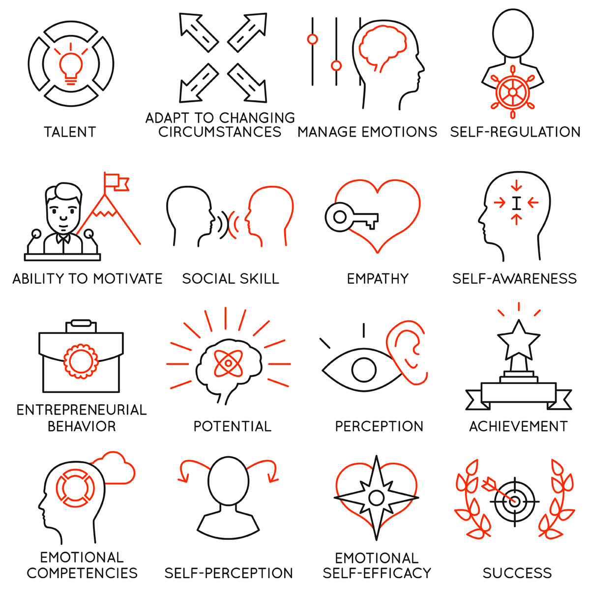 Hypnotherapie